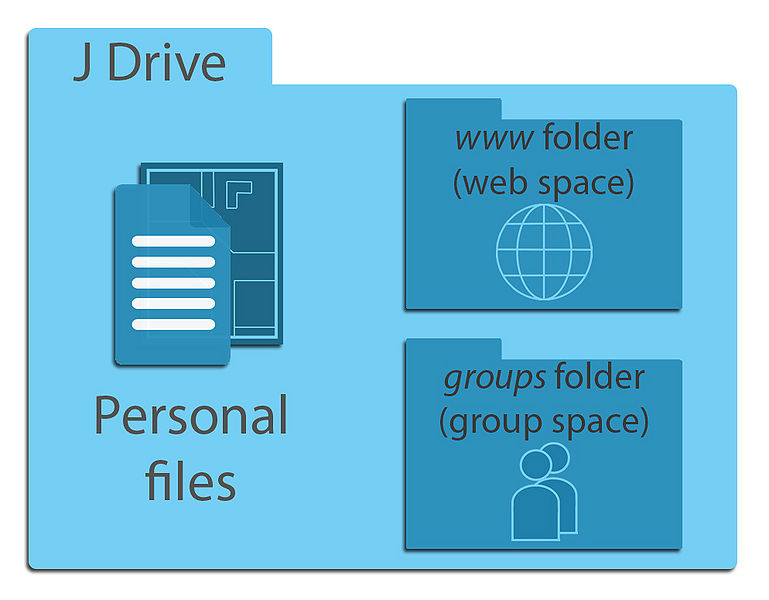 File:JDrive.jpg