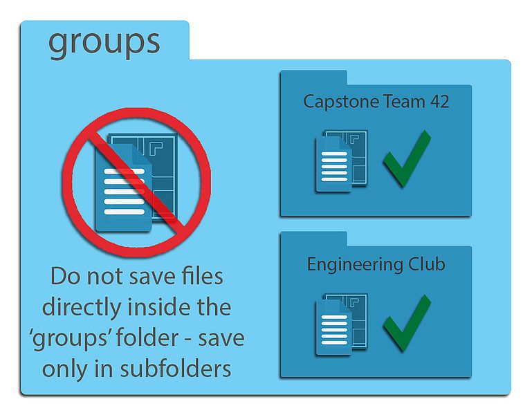 File:Groups1.jpg